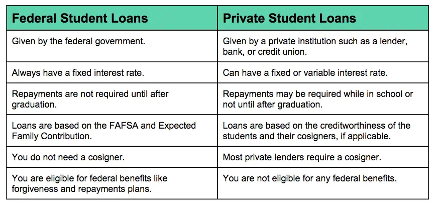 12 Strategies to Pay Off Student Loans Fast in 2018