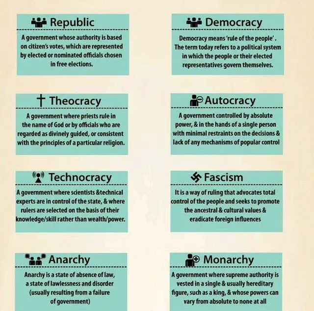 16 best Introduction to Government images on Pinterest