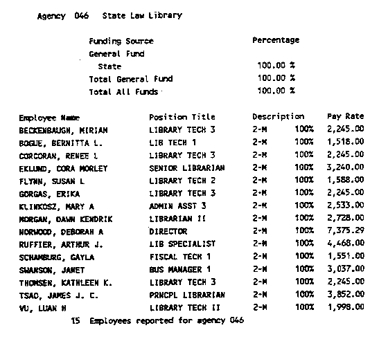 1995 State of Washington Law Library List of Employees