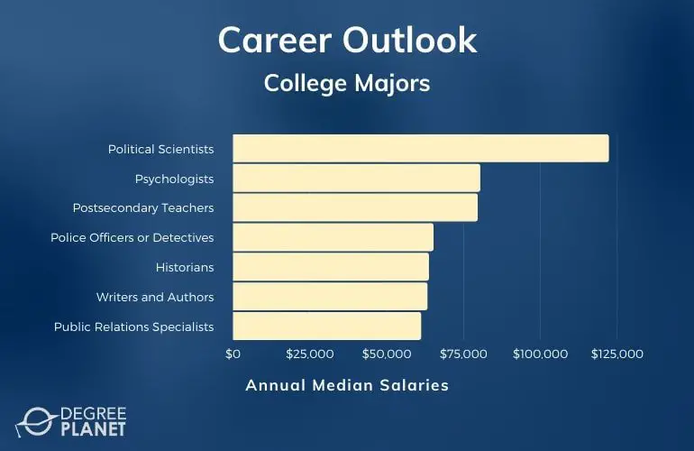 2021 Best College Majors That Don
