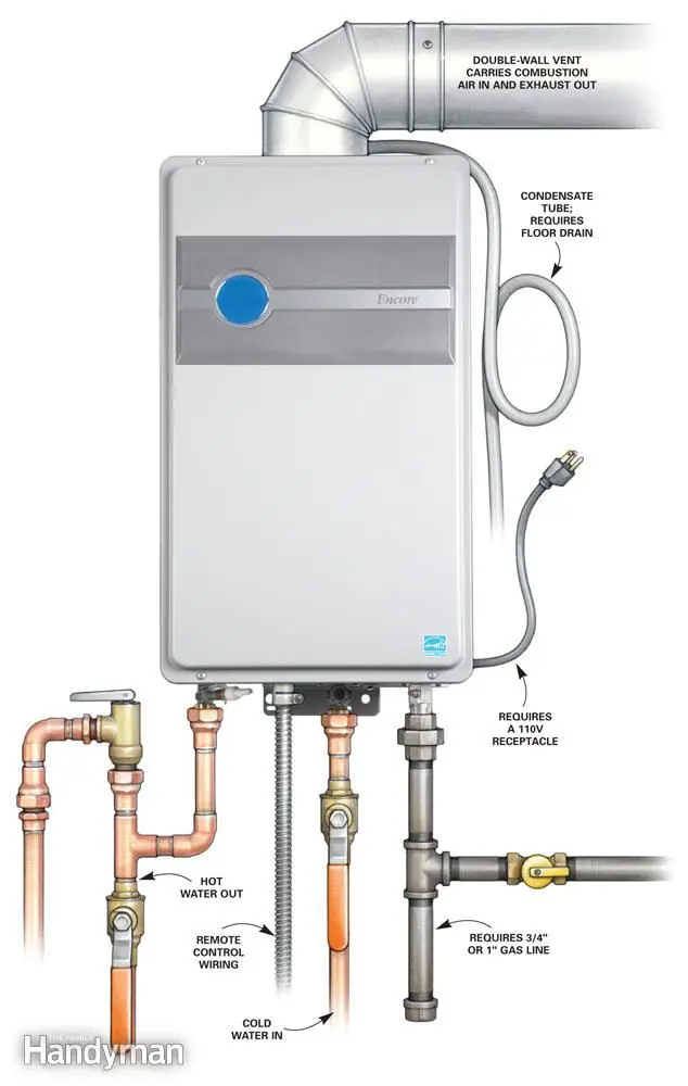 61 best images about Tankless Water Heaters on Pinterest ...