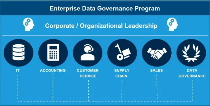 8 Steps to Start Your Data Governance Program &  Framework ...