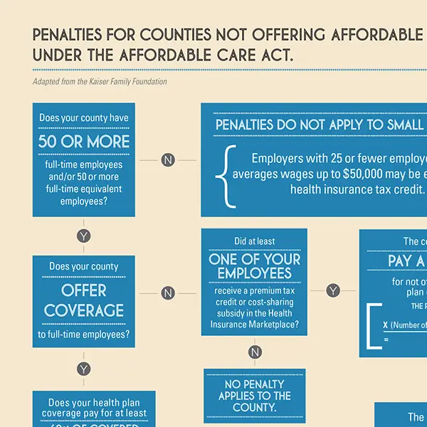 Affordable Care Act Infographic