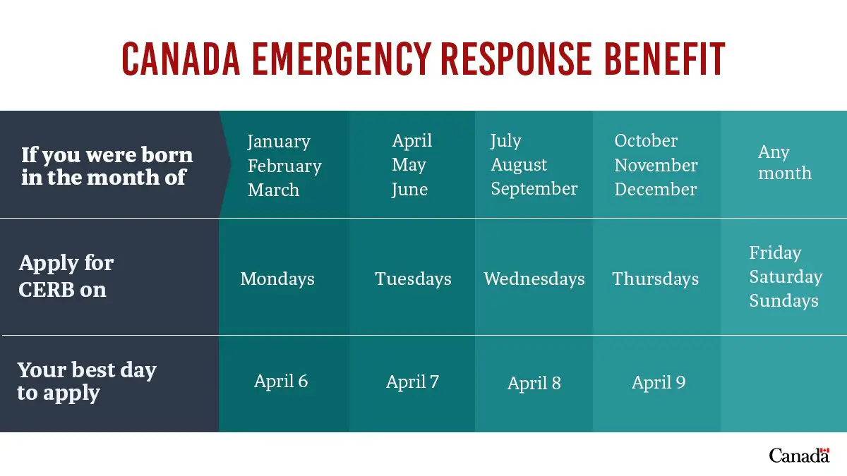 Applications Open for Canada Emergency Response Benefit ...