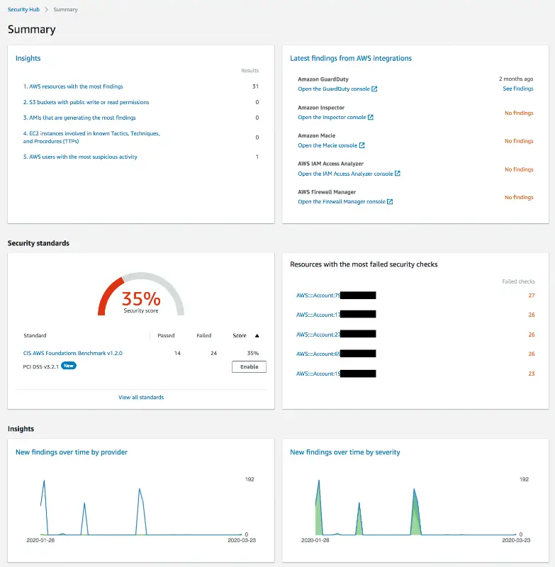 Automating AWS Security Hub Alerts with AWS Control Tower lifecycle ...