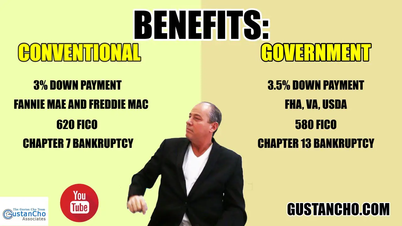 Benefits Of Using Conventional Loans Versus Government ...