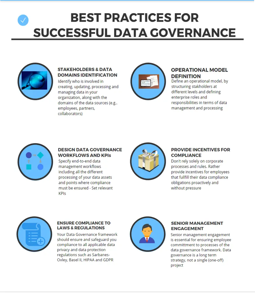 Best Practices for Successful Data Governance