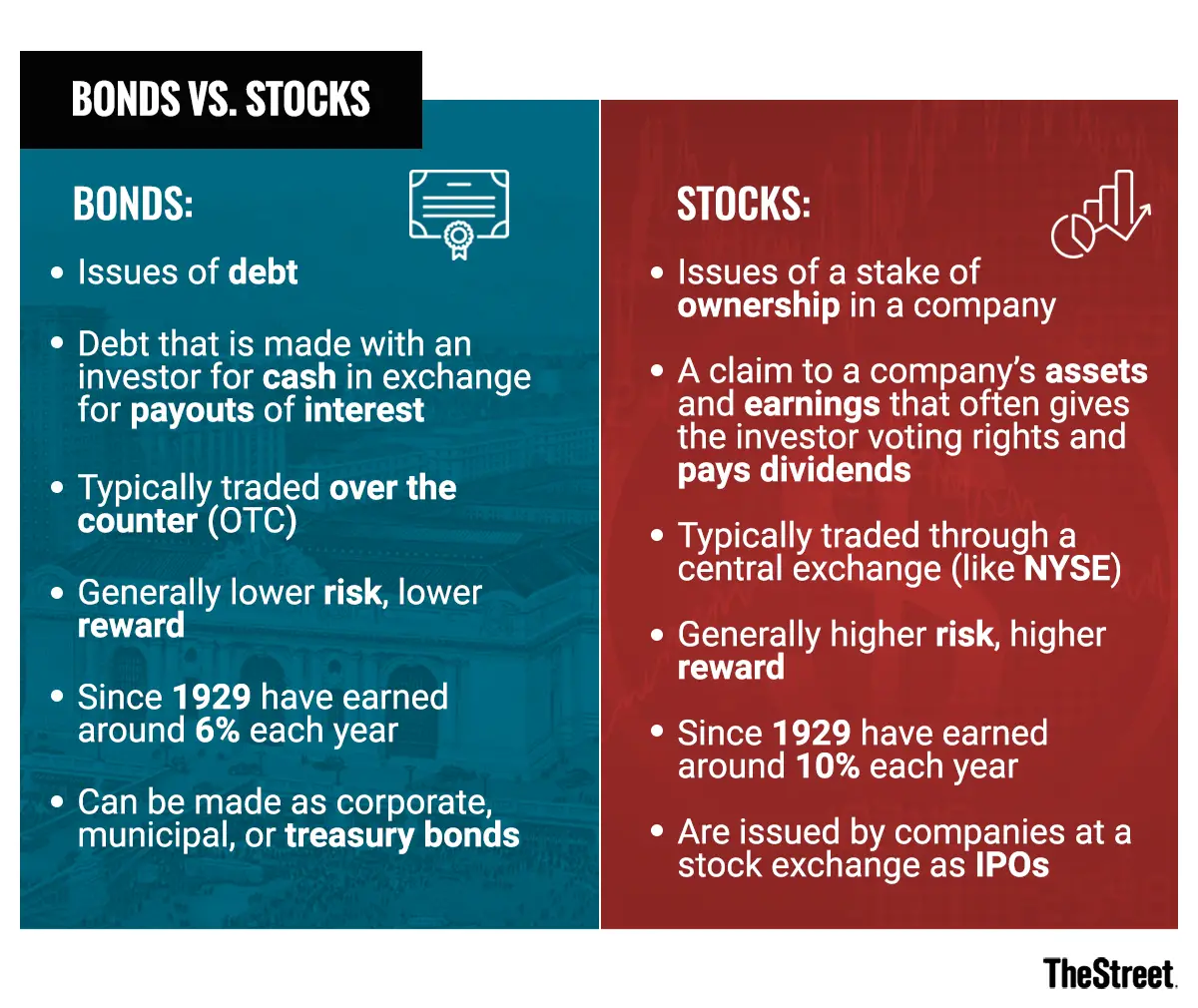 Bonds vs. Stocks: What