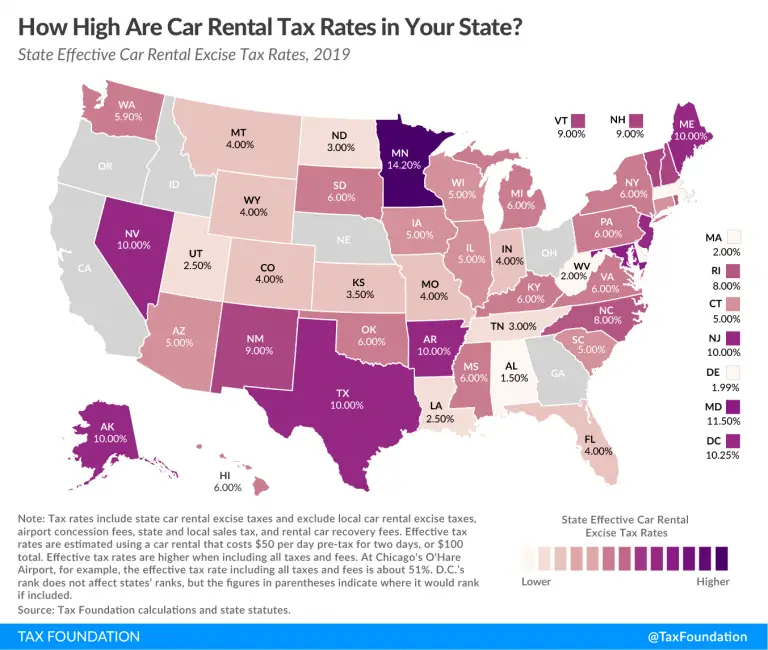 Car Rental Taxes