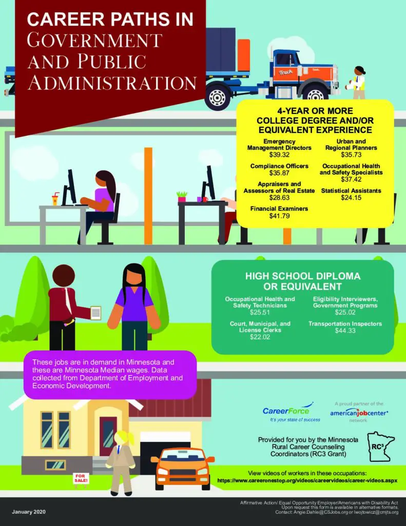 Careers in Government and Public Relations