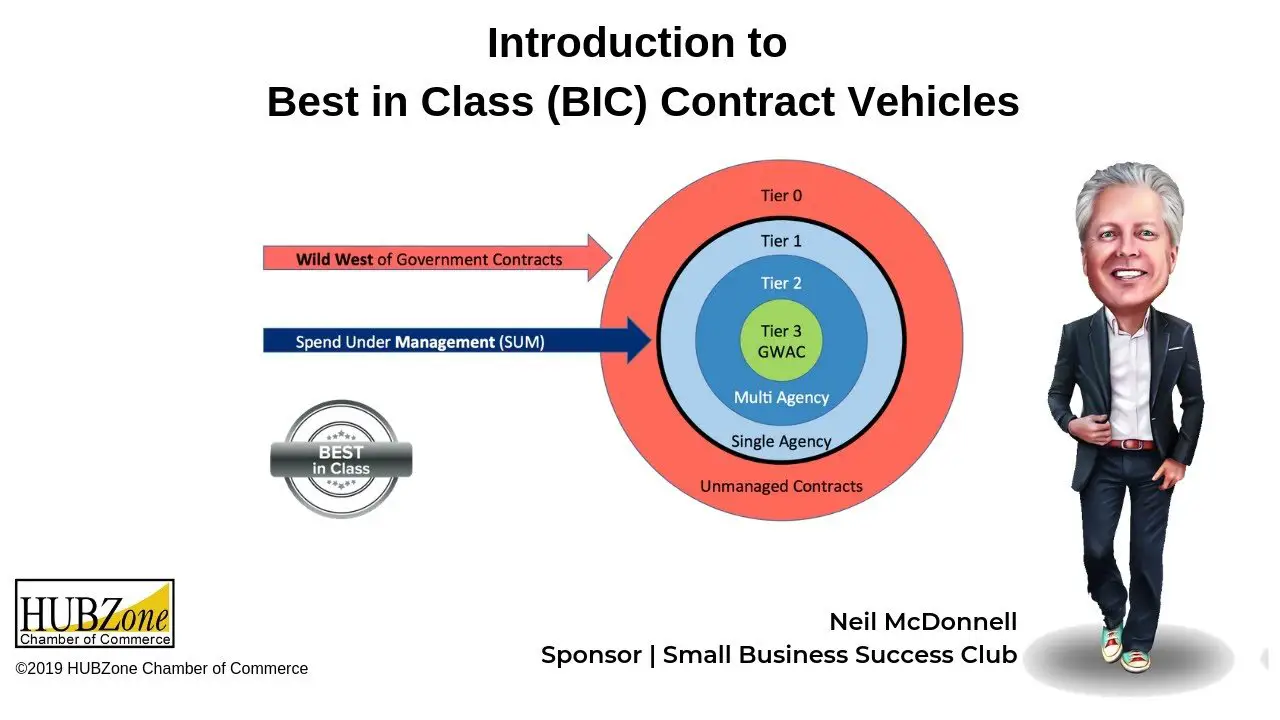 Category Management &  Best in Class Contract Vehicles ...