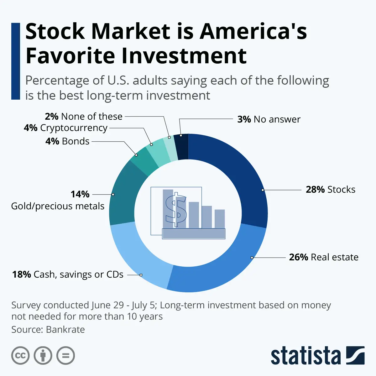 Chart: Stock Market is America