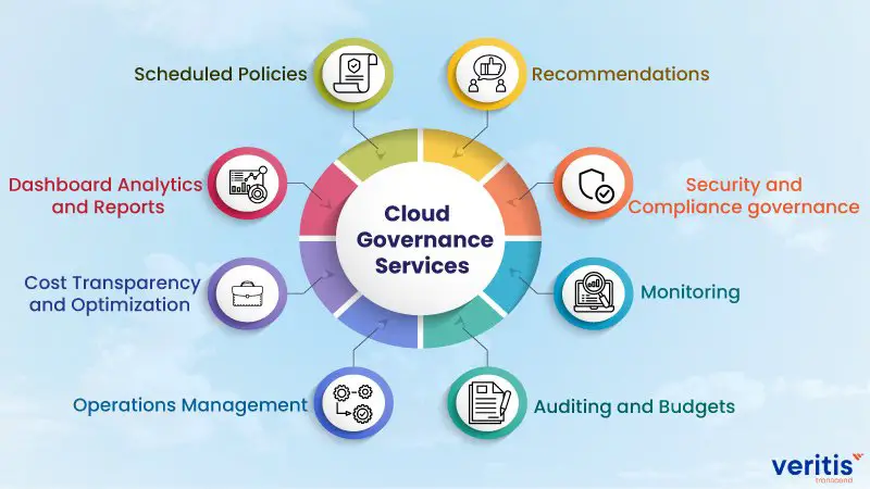 Cloud Governance Services and Solutions Provider in USA