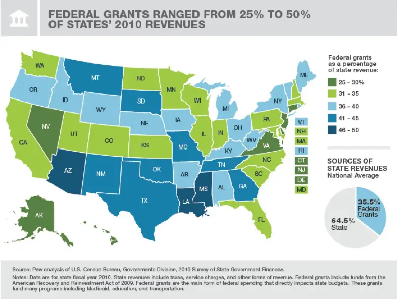 Conservative Voices: Welfare States: Federal Grants Now a ...