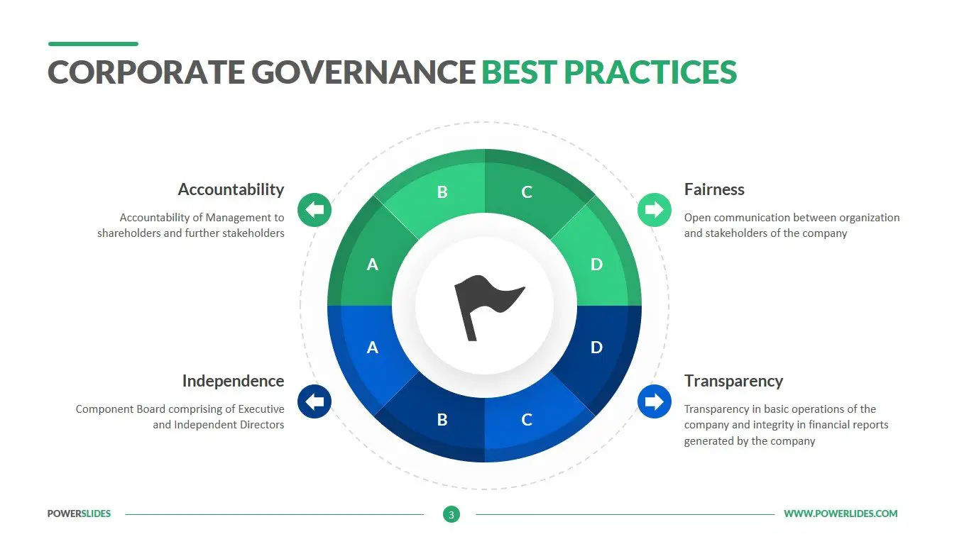 Corporate Governance Best Practices