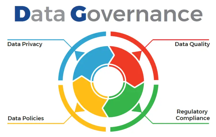 Data Governance 2.0: Managing and protecting your data assets in a ...