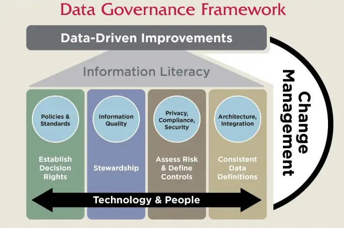 Data Governance â Office of Data Management &  Analytics ...