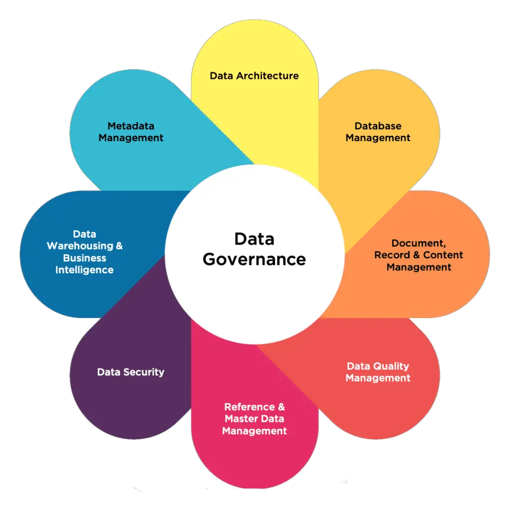 Data Governance And Data Management: Whats The Difference?