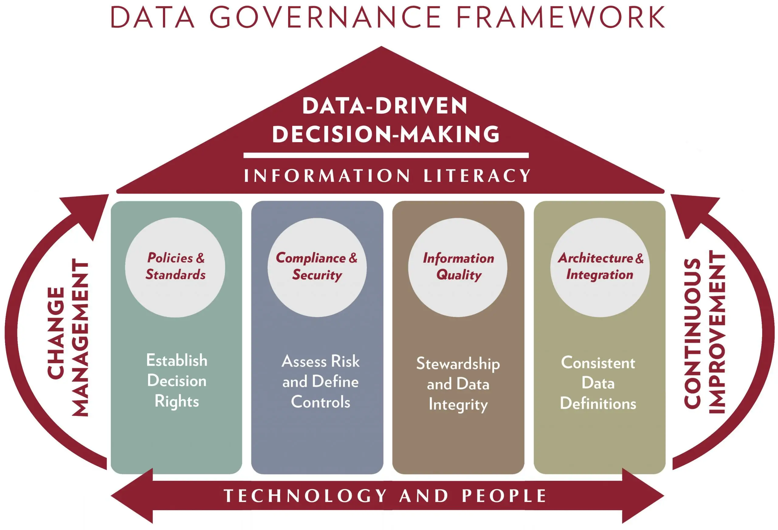 Data Governance  Data  CSU, Chico