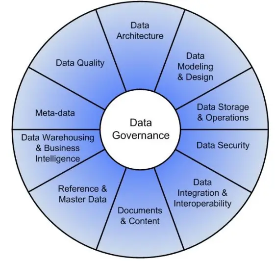 Data Governance Risk &  Unstructured Data