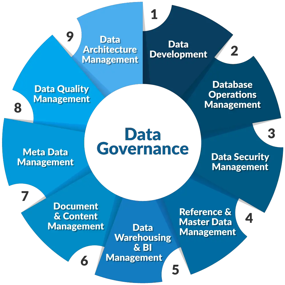 Data Management  Aiconomica