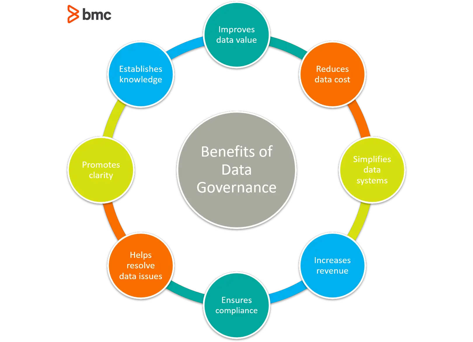 Data Management vs Data Governance: An Introduction â BMC Software