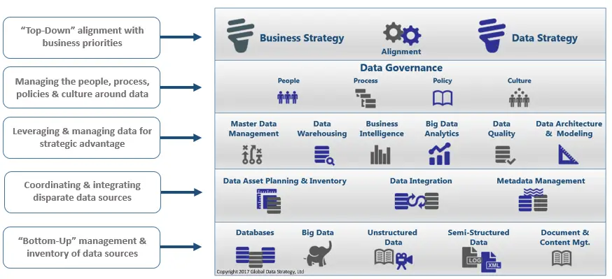 Data Management vs. Data Strategy: A Framework for ...