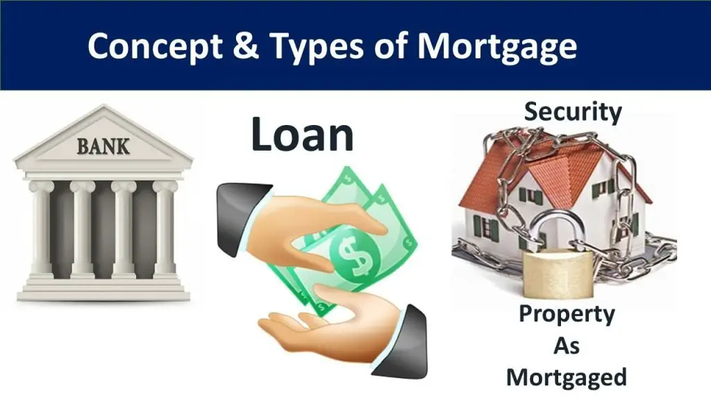 Different Types of Texas Mortgage That is Backed by The ...
