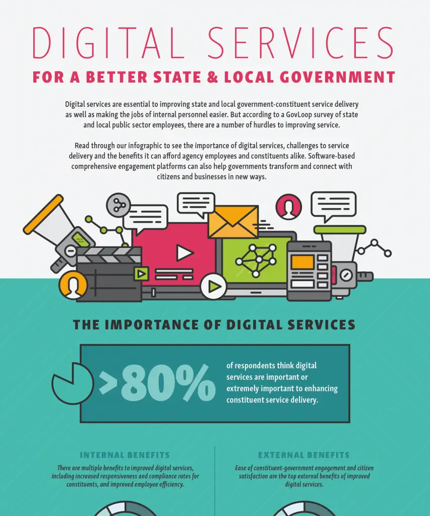 Digital Services For a Better State and Local Government » Resources ...