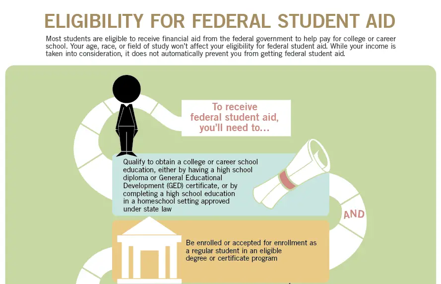 Do I Qualify for Financial Aid? 4 Requirements to Know ...