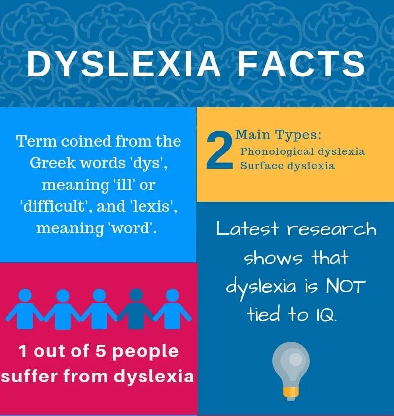 Early dyslexia diagnosis could help children with the condition get ...