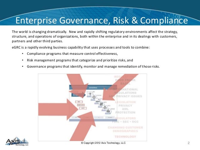 Enterprise Governance, Risk and Compliance