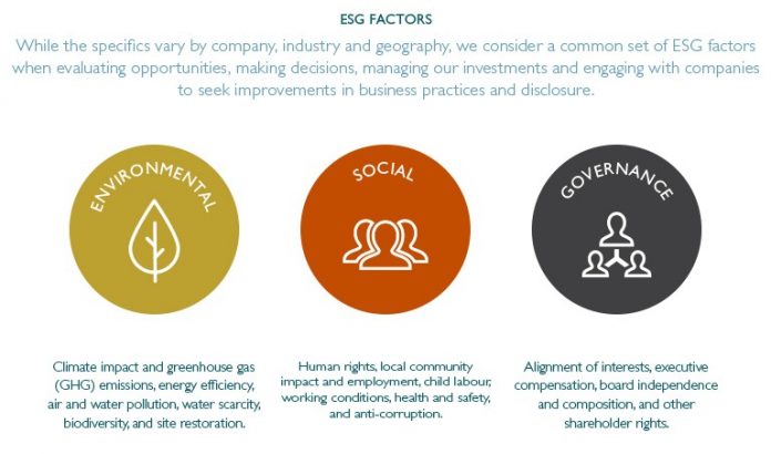 Environmental Social And Governance Esg Factors ...