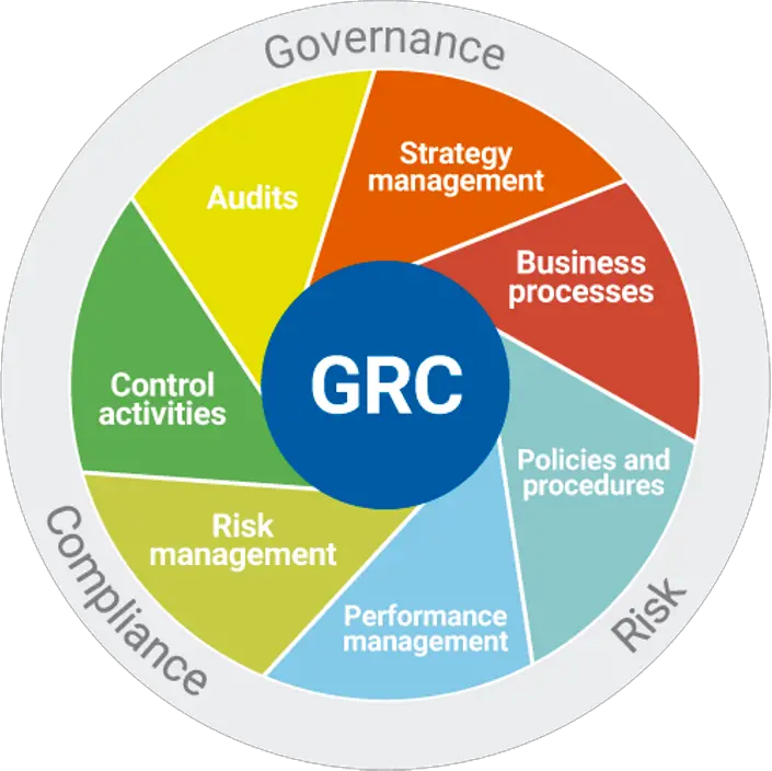 Establish an Effective IT Governance, Risk and Compliance ...