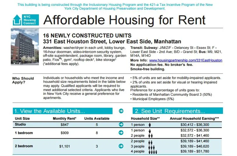 Everything You Need to Know about Affordable Housing ...