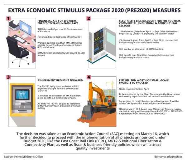 Extra Economic Stimulus Package 2020 (PRE 2020) Measures