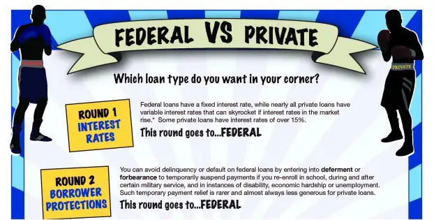 Federal Loan Is Better Than Private Loan For Students