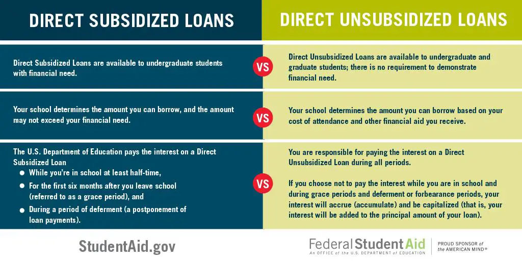 Federal Student Aid on Twitter: " TIP: Accept subsidized loans before ...