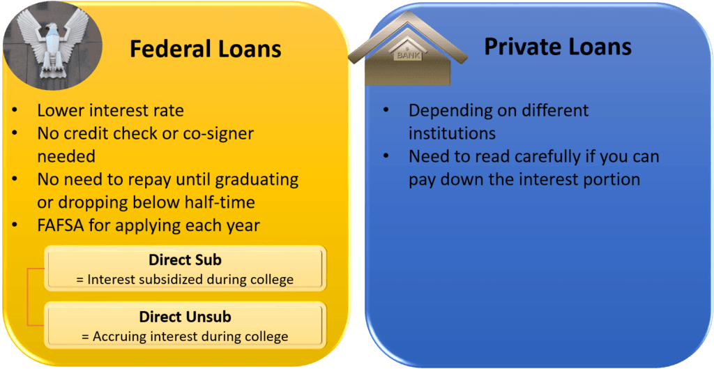 Federal Student Loans: Benefits, Types, How To Apply ...