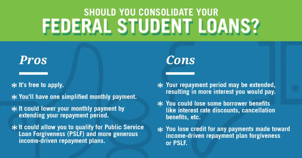 Federal Student Loans Review, Types, How To Apply And ...
