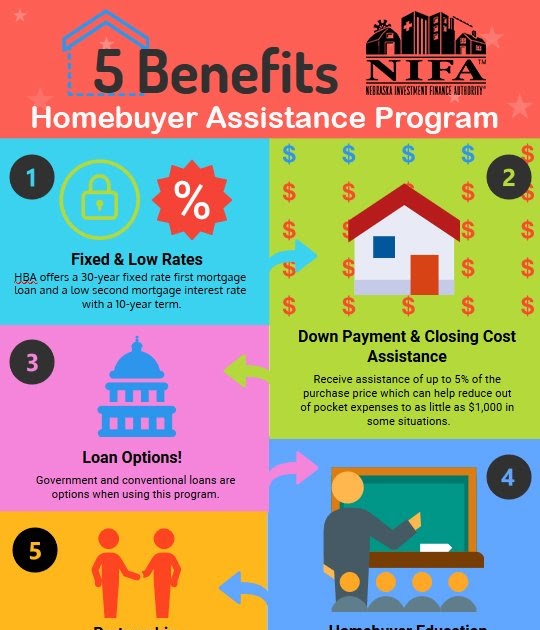 First Home Buyer Program