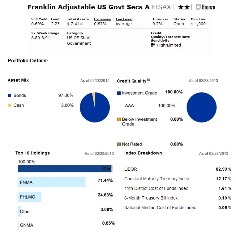 Franklin Adjustable US Government Securities Fund (FISAX)