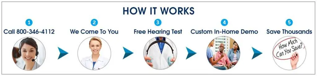 Free Hearing Aids for Federal Retirees and Federal ...