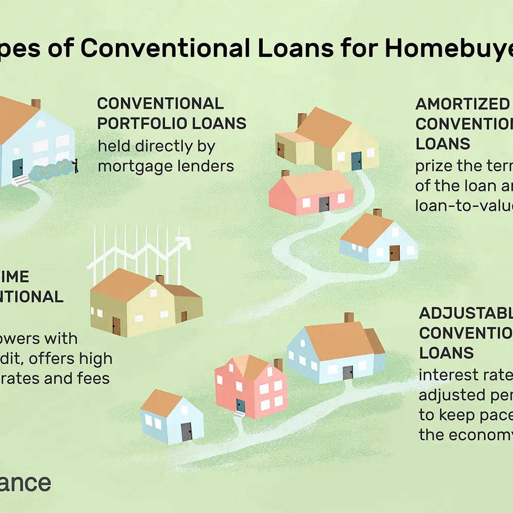 [Get 21+] Difference Between Conventional Home Loan And Fha