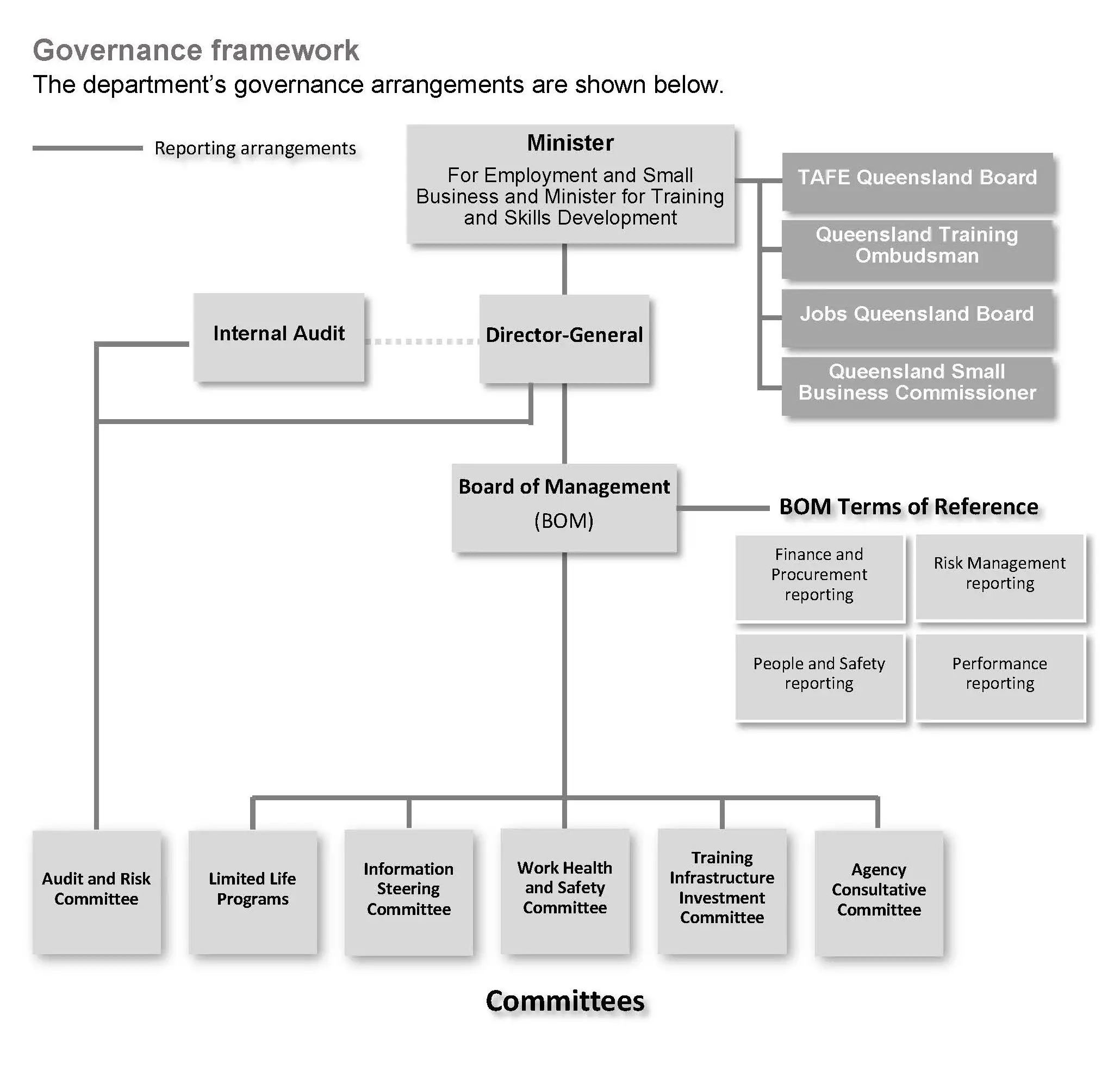 Governance framework
