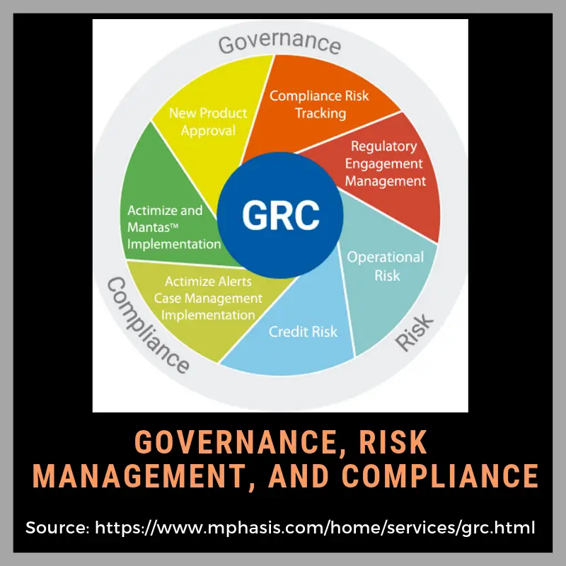 GOVERNANCE, RISK &  COMPLIANCE (GRC)