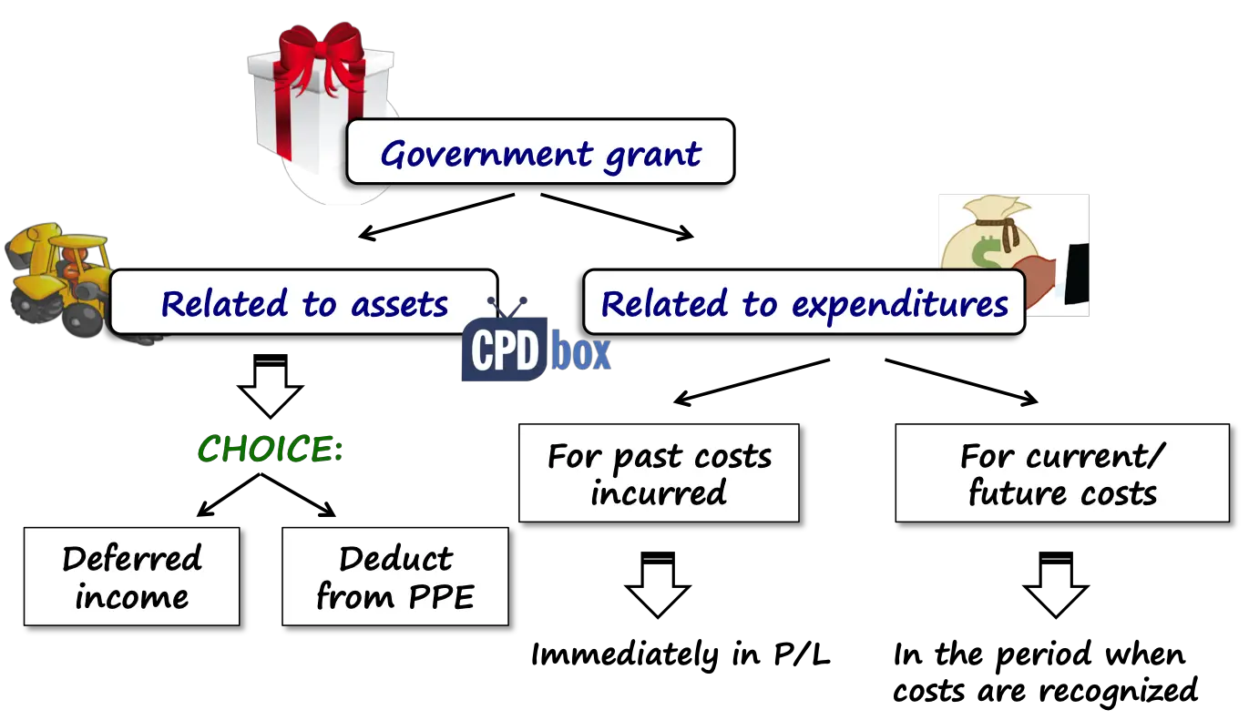 Government Tax Incentives For Capital Equipment Purchases