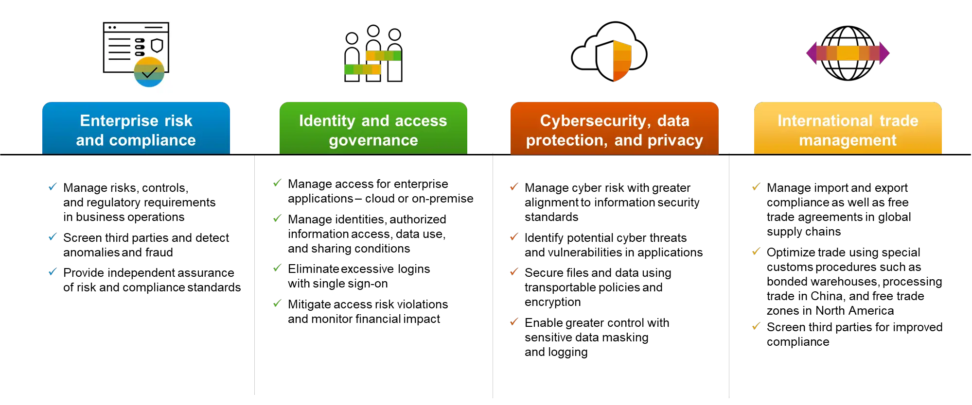 GRC Tuesdays: What really is SAP Governance, Risk, and Compliance (GRC ...