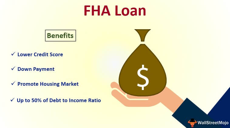 How Much Is Mortgage Insurance On Fha Loan