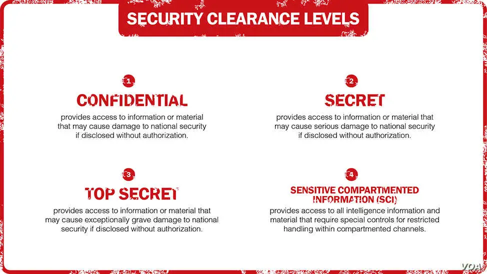How the Government Grants Security Clearances